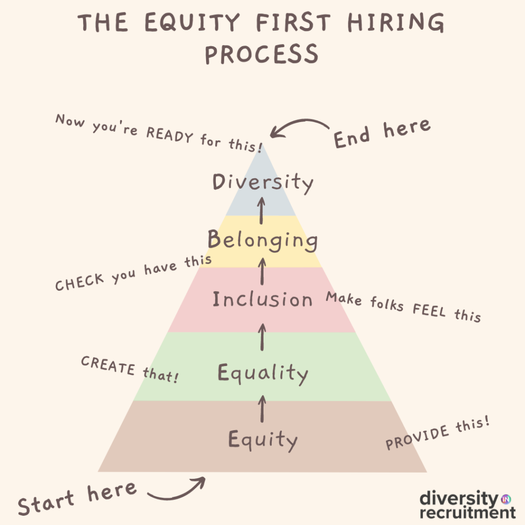 Equity-first Hiring Process