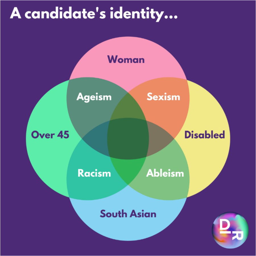 Candidate identity